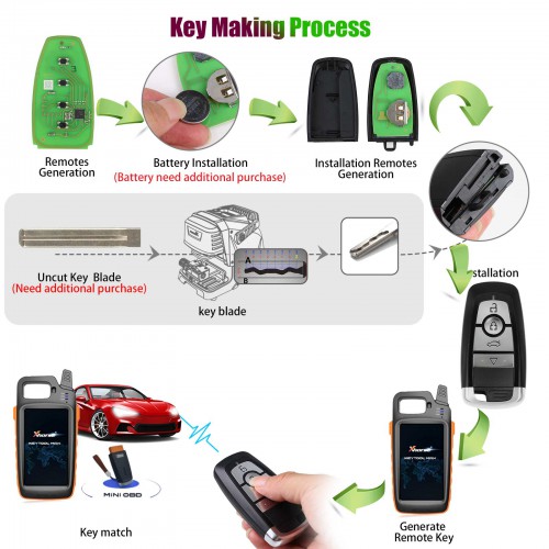 (In stock) Xhorse XSFO02EN XM38 Series 4-Button Universal Smart Key